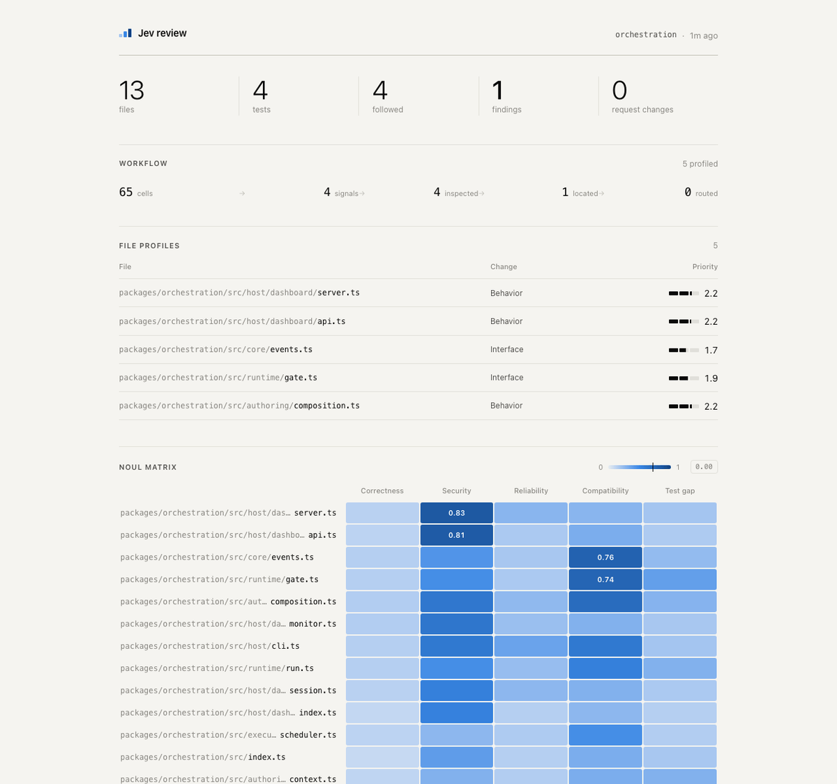 jev-review by devagrawal09
